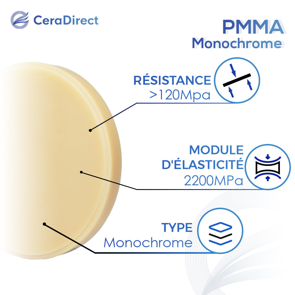 Disque PMMA Monochrome — Système Ouvert (98 mm)