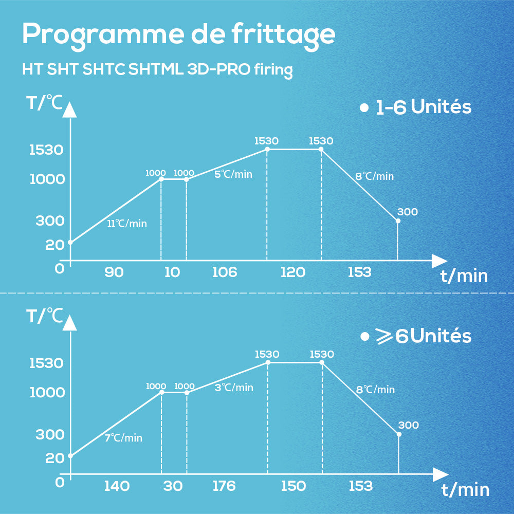 Disque en zircone pré-teinté SHTC Système Ouvert (98 mm)