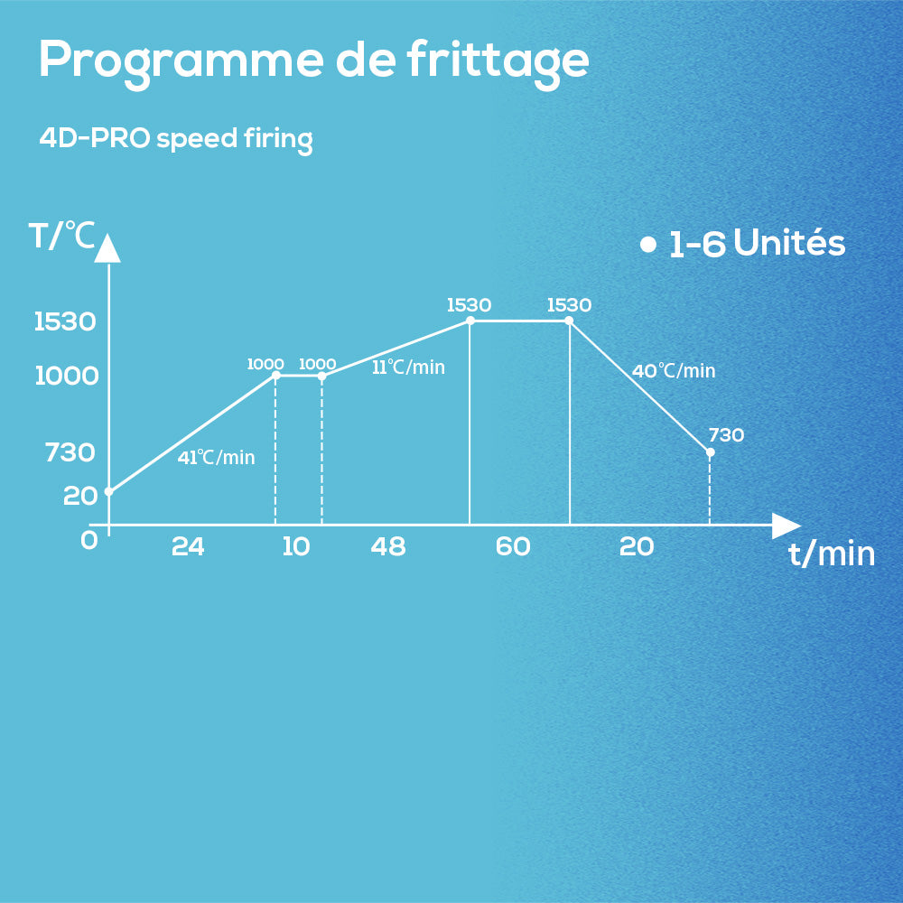 Disque en Zircone Multicouche 4D-Pro Système AG (71mm)