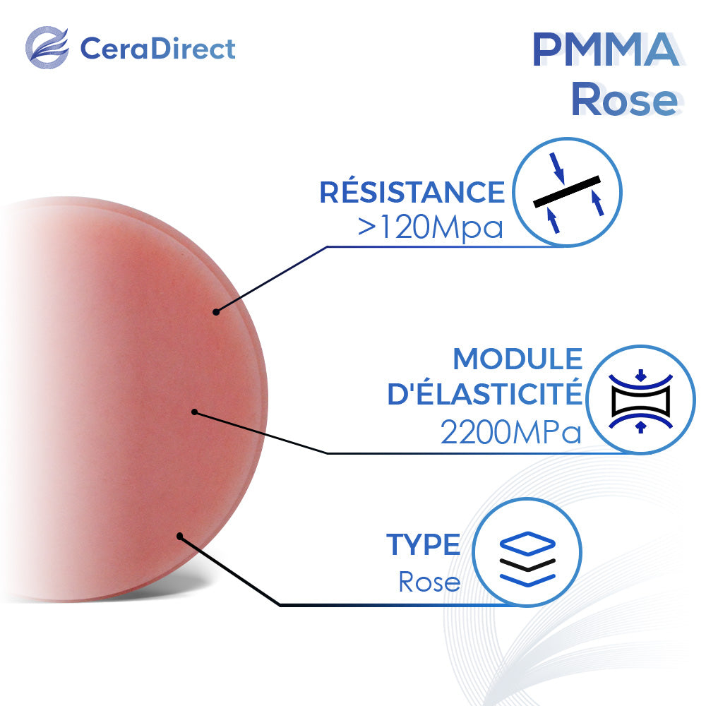 Disque PMMA rose —— 12mm-30mm
