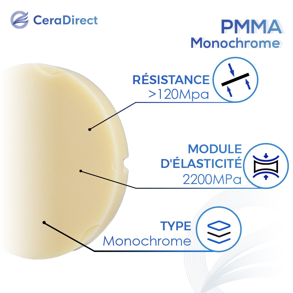 Monochrome  PMMA Disc—Zirkonzahn System (95mm)