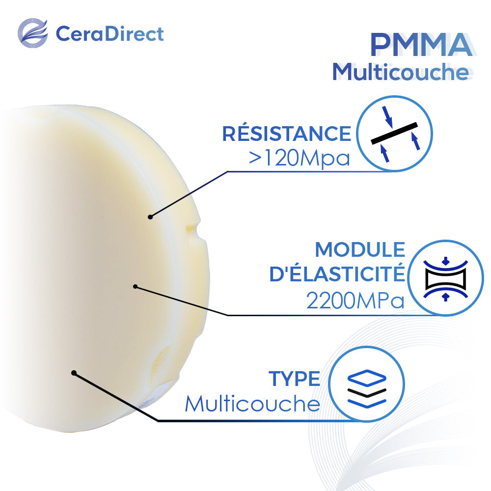 Disque PMMA multicouche - Système Zirkonzahn (95 mm)