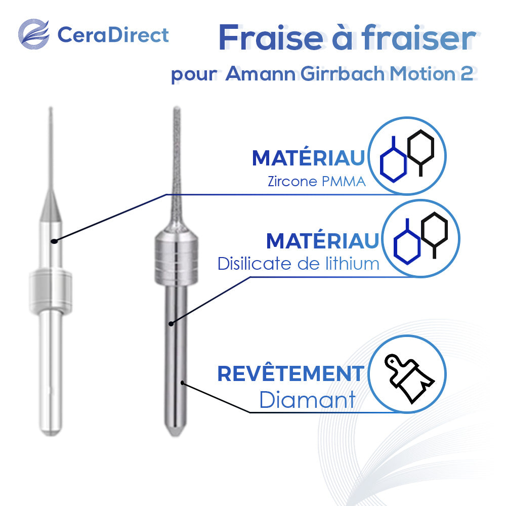 Fraise à fraiser — Amann Girrbach (Motion 2) Machine de fraisage