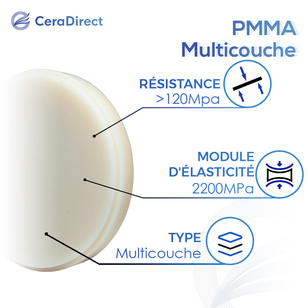 Disque PMMA multicouche — Système ouvert (98 mm)