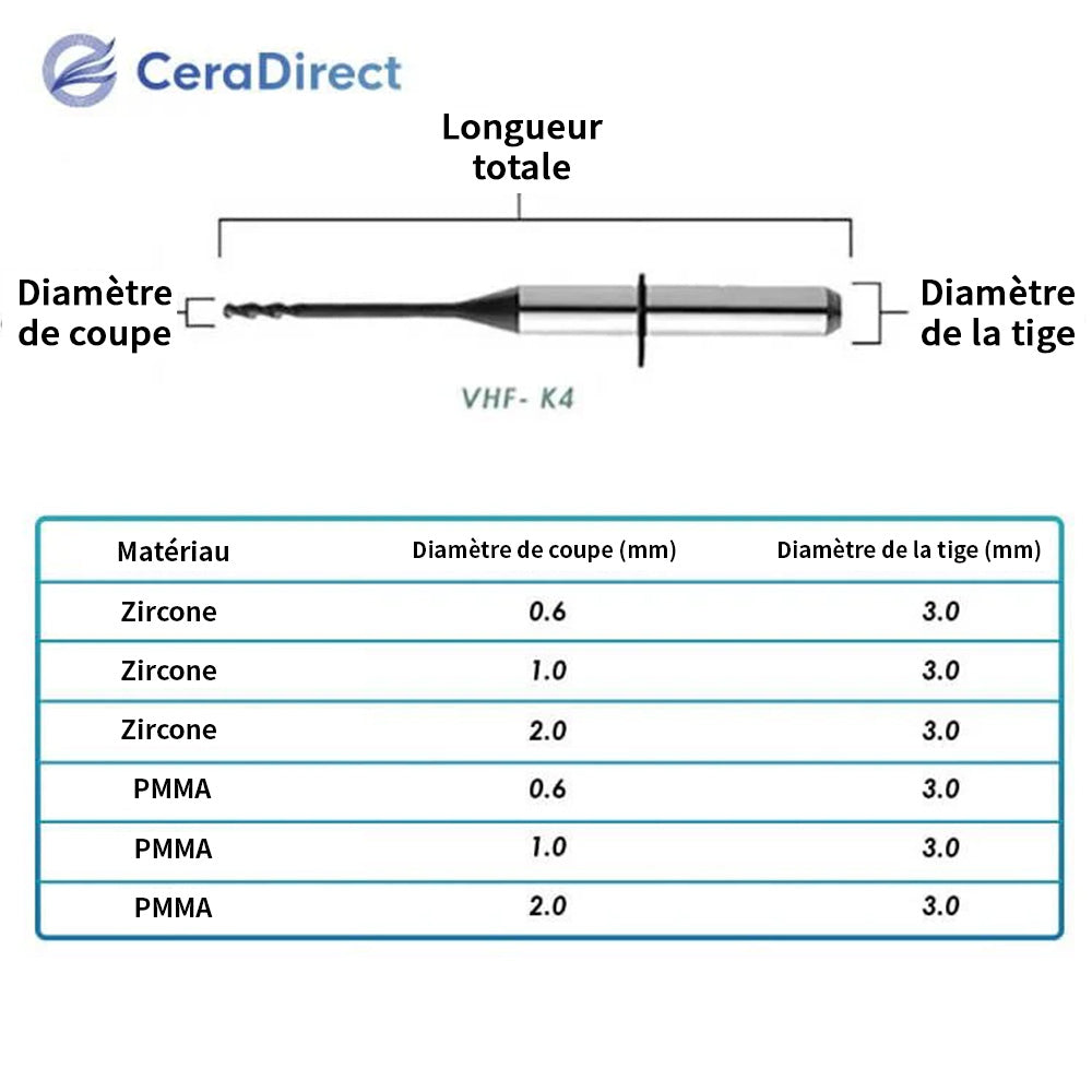 Fraise à fraiser——VHF (VHF K3 K4) machine de fraisage