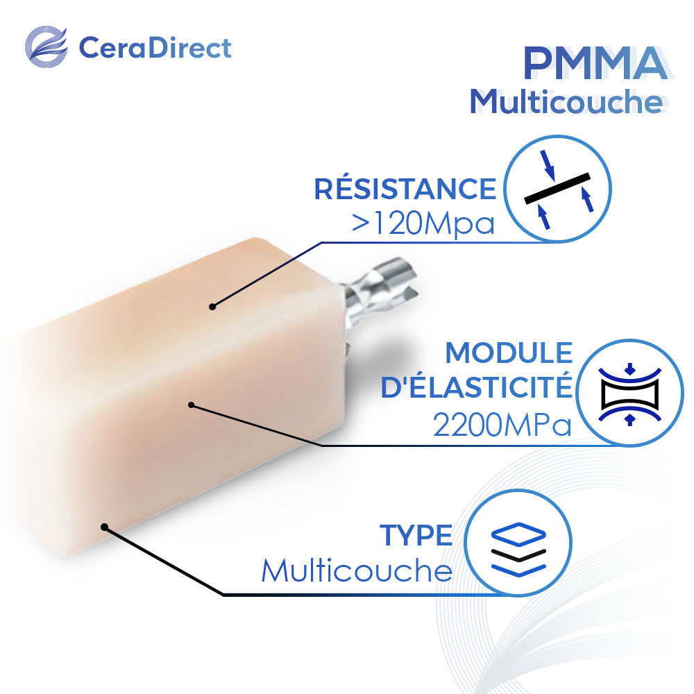 Bloc PMMA multicouche — Système Sirona VITA 16 couleurs