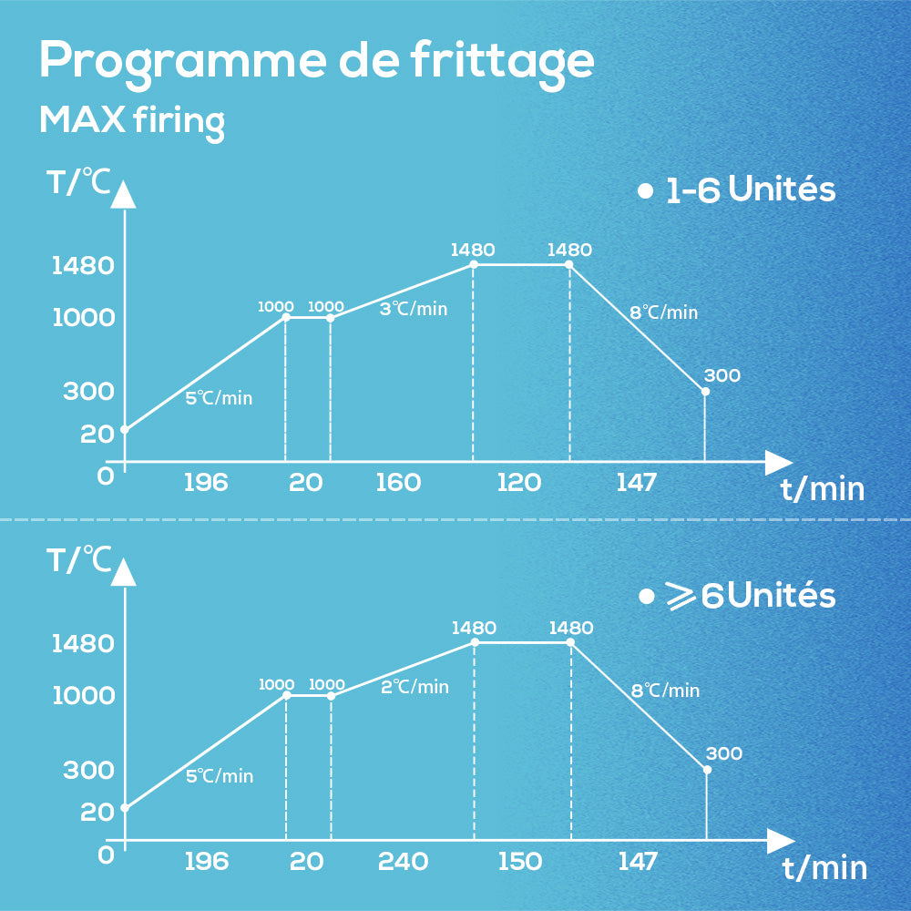 Bloc en Zircone Multicouche MAX Système Sirona