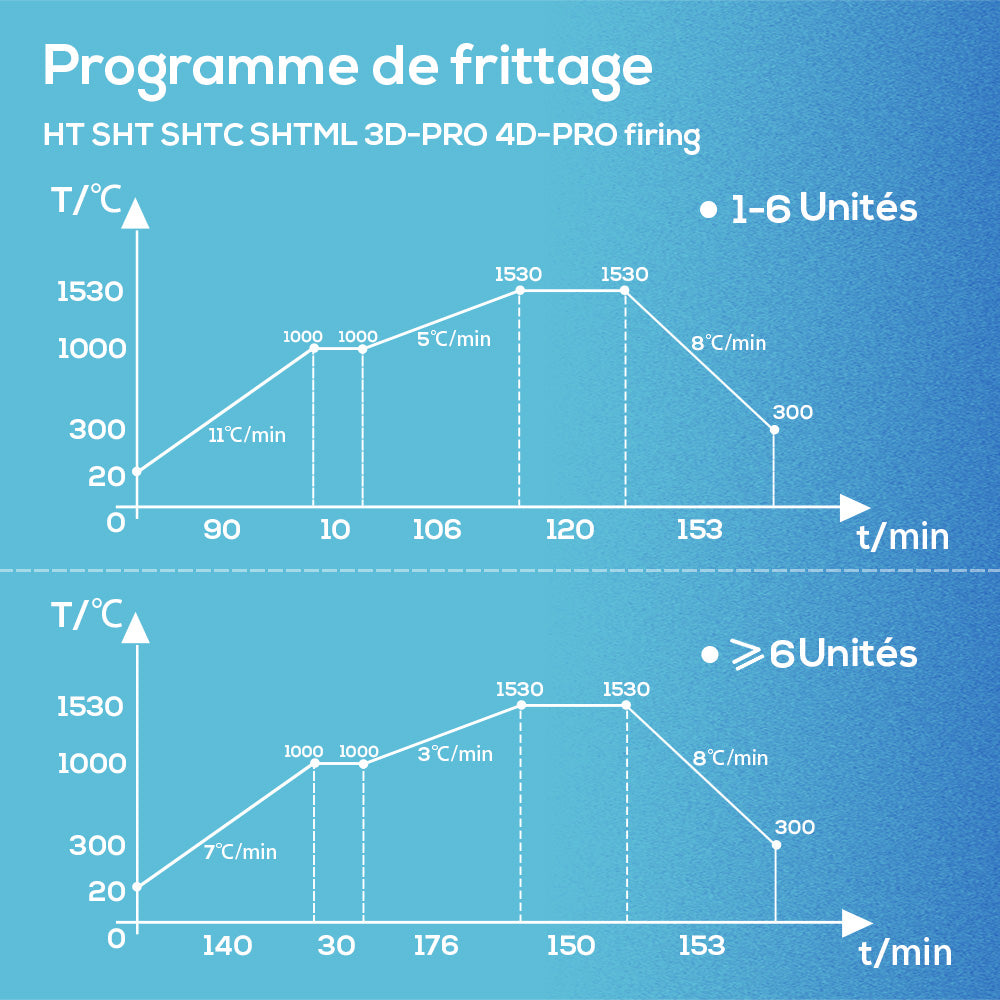 Bloc en Zircone Multicouche 4D-Pro Système Sirona