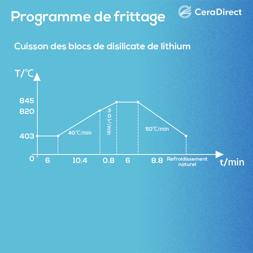 Bloc de disilicate de lithium (céramique vitreuse) — C14/B40-HT/LT (5 pièces)